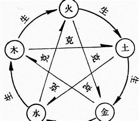 日主五行为土|行云阁：阴阳五行——“金木水火土”、五行喜忌